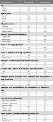 Nurses’ knowledge and attitude towards children pain management: a multi-site survey study